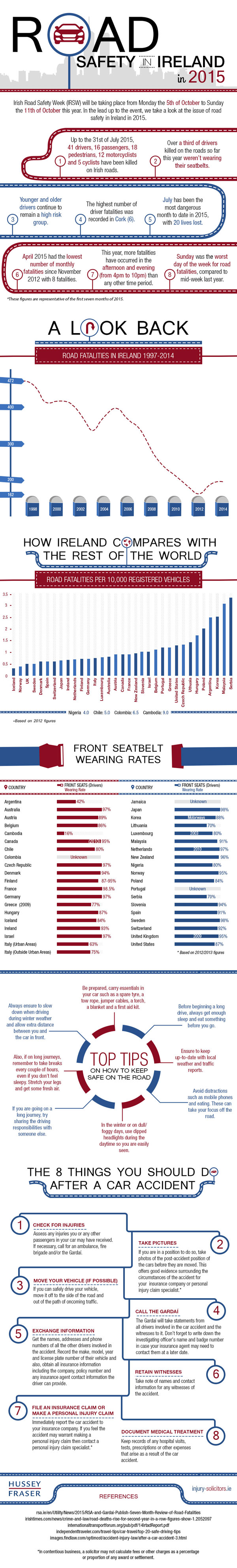 2Road-Safety-in-Ireland-in-2015--Infographic