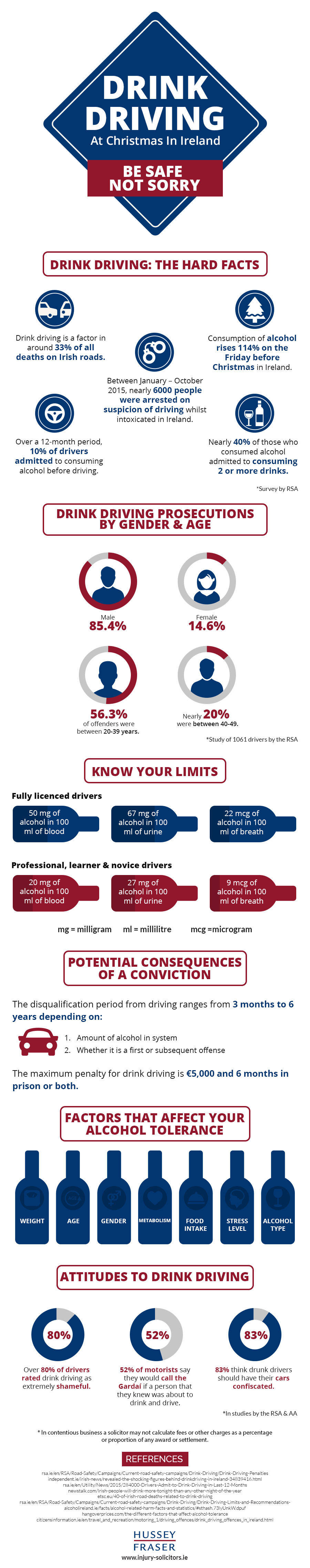 drink-driving-at-christmas-in-ireland-be-safe-not-sure