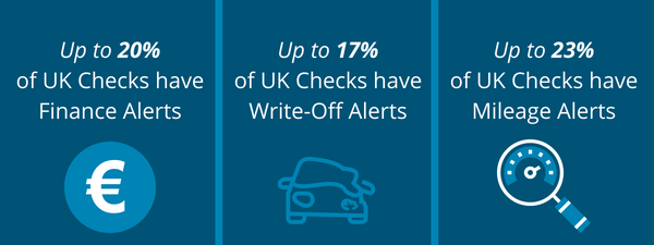 UK Car Check, UK Car History, UK Car Report, Finance Alert, Write-Off Alert, Mileage Alert