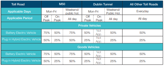 New Toll Scheme, EV Toll Discount