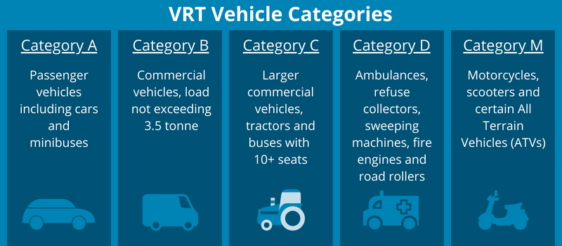 VRT Vehicle Categories - Cartell Car Check