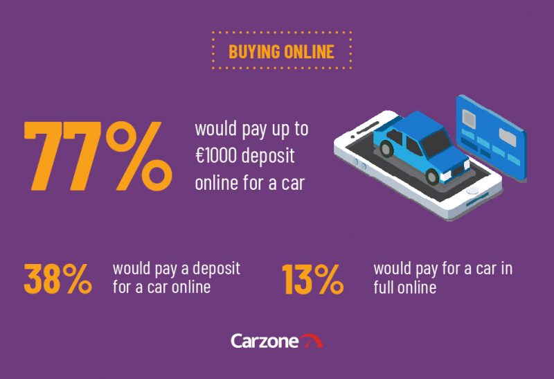 Carzone Motoring Report - Buying Online