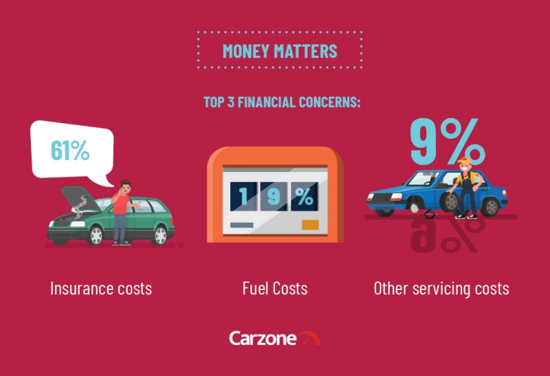 Carzone Motoring Report - Money Matters 2