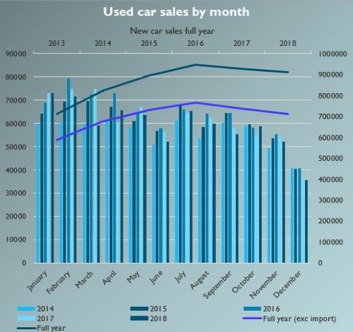 Used Car Sales Trend - Cartell.ie