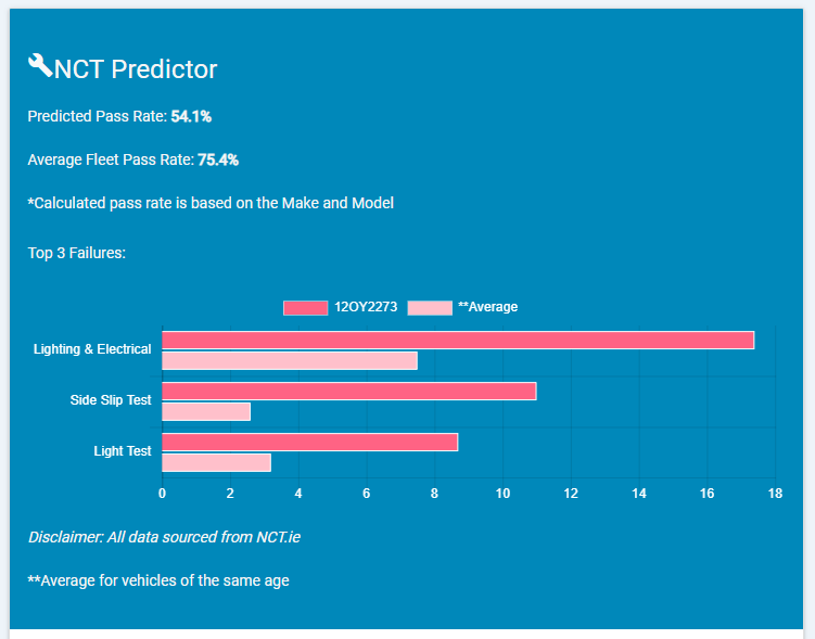 Cartell NCT Checker