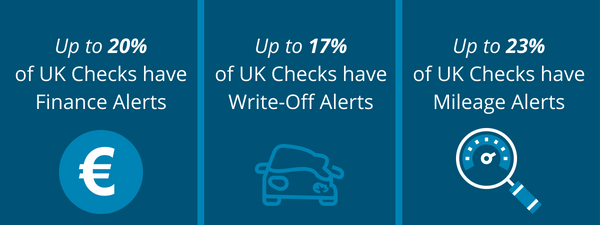 UK Imported Vehicles Generate Alerts In A Cartell Car History Check